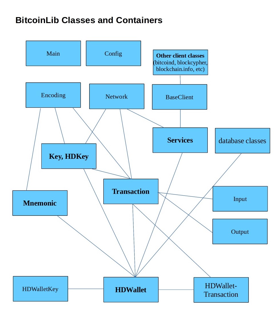_images/classes-overview-detailed.jpg