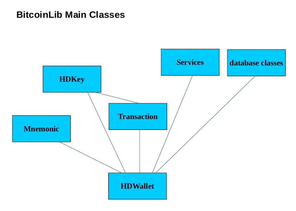 _images/classes-overview.jpg